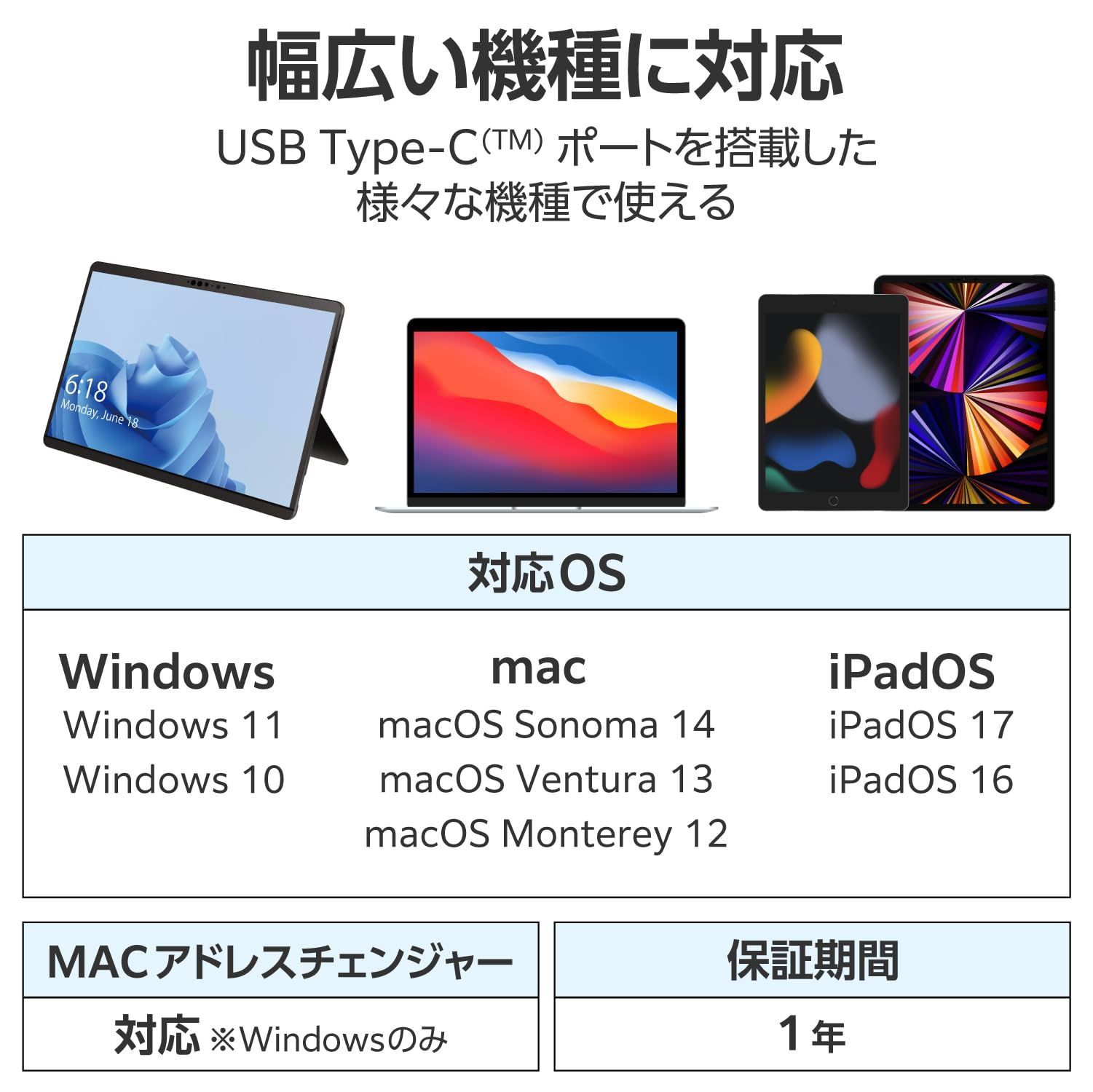 3．1