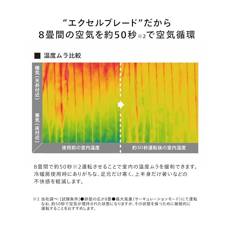 3D首振り サーキュレーション