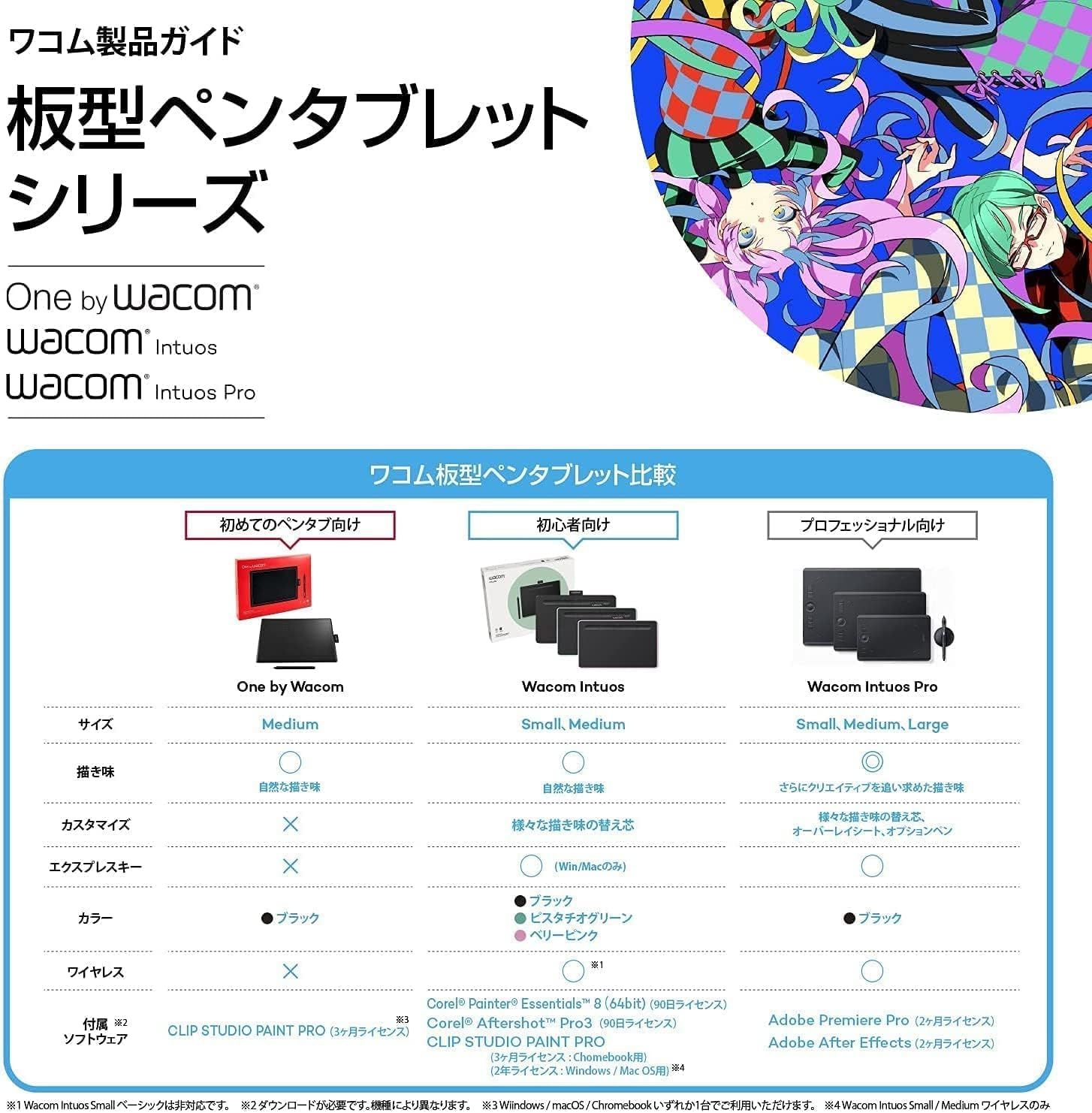 ワコム直営店ストア モデル Wacom Intuos Medium ベーシック CTL-6100|K2 ワコム ペンタブレット 板タブ お絵かきソフトウェア付き 黒 Androidにも対応