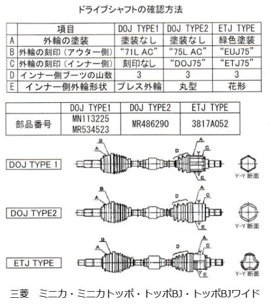 ネオブーツ サンバー KS4 用 B-A12 スバル SUBARU 分割式ドライブシャフトブーツ NEO BOOT パロート PARAUT HITACHI(旧パロート) 分割式ドライブシャフトブーツ(ネオブーツ