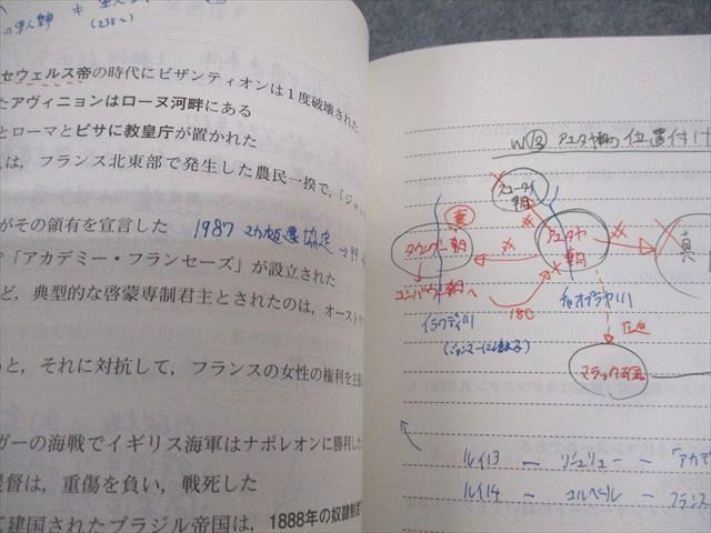 代々木ゼミナール 代ゼミ 早稲田大学 早大世界史予想問題演習 テキスト 状態良い 2021 冬期直前 佐藤幸夫 014m0D 代々木ゼミナール 代ゼミ 早稲田大学 早大世界史予想問題演習
