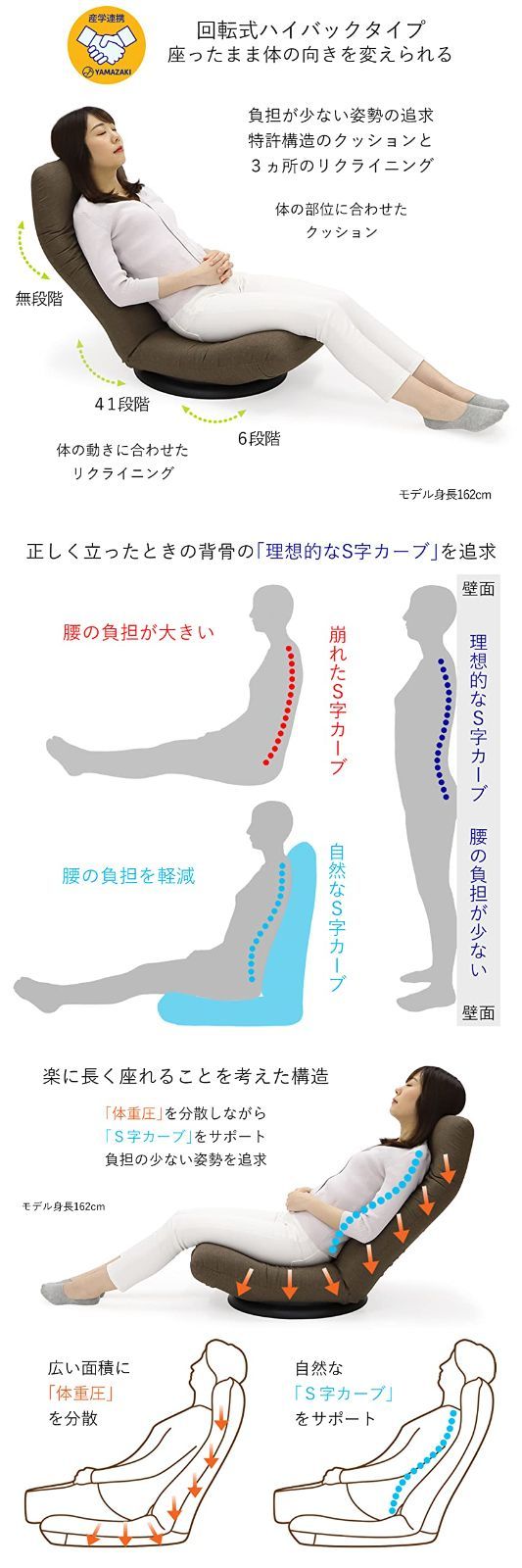 腰痛対策 41段階