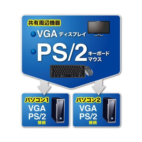 パソコン自動切替器 2