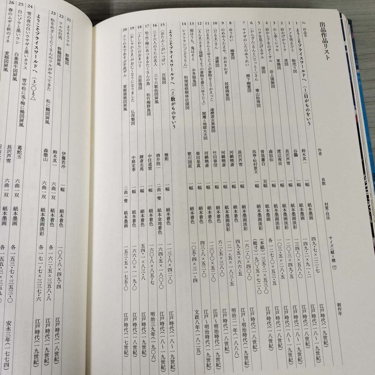 図録　若冲が来てくれました Amazon.co.jp: 若冲が来てくれました‐プライスコレクション江戸