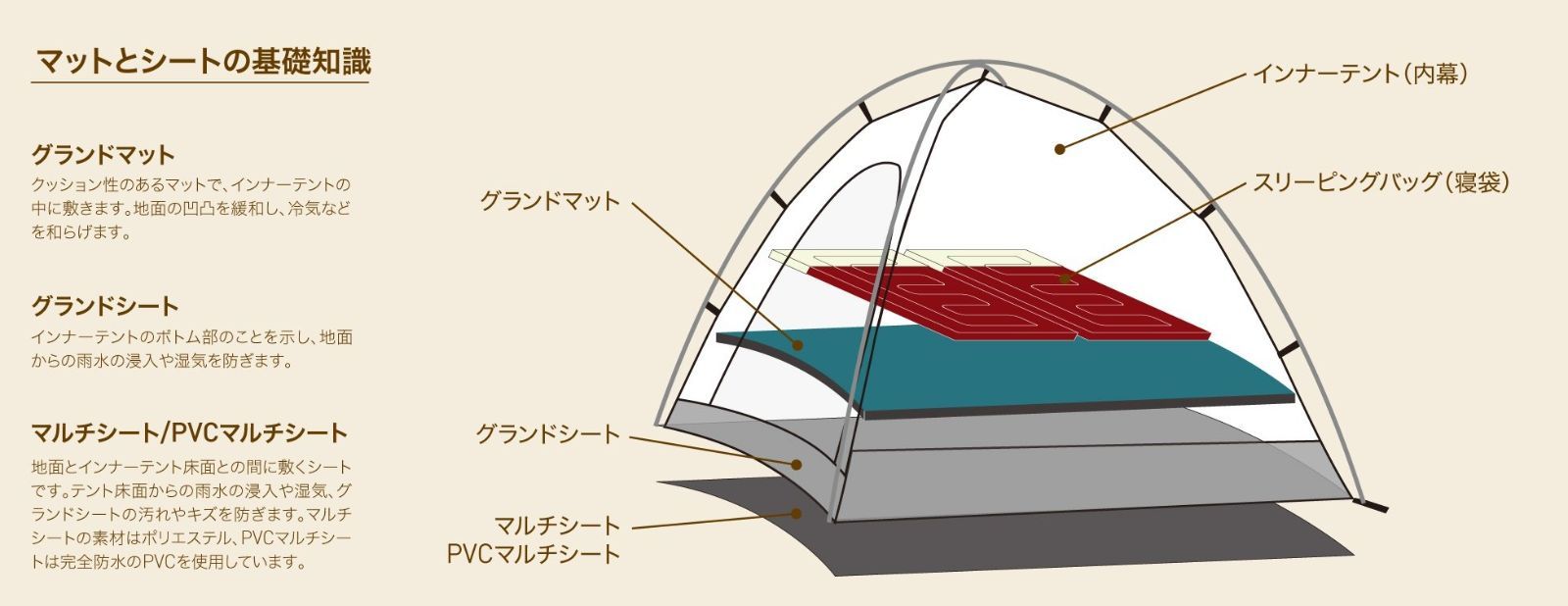 在庫セール】ogawa(オガワ) テント用 PVCマルチシート 300cm