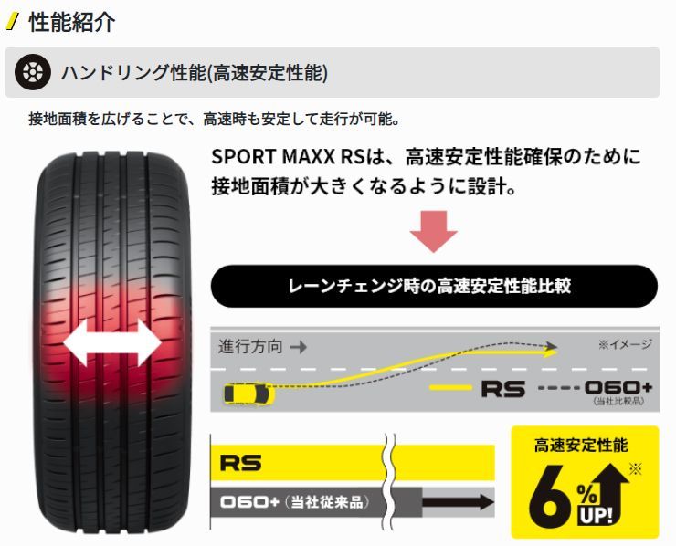 4本セット DUNLOP