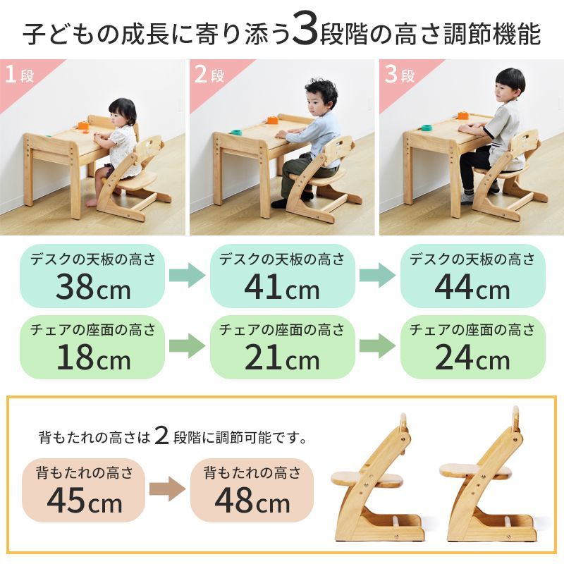 1.5歳
