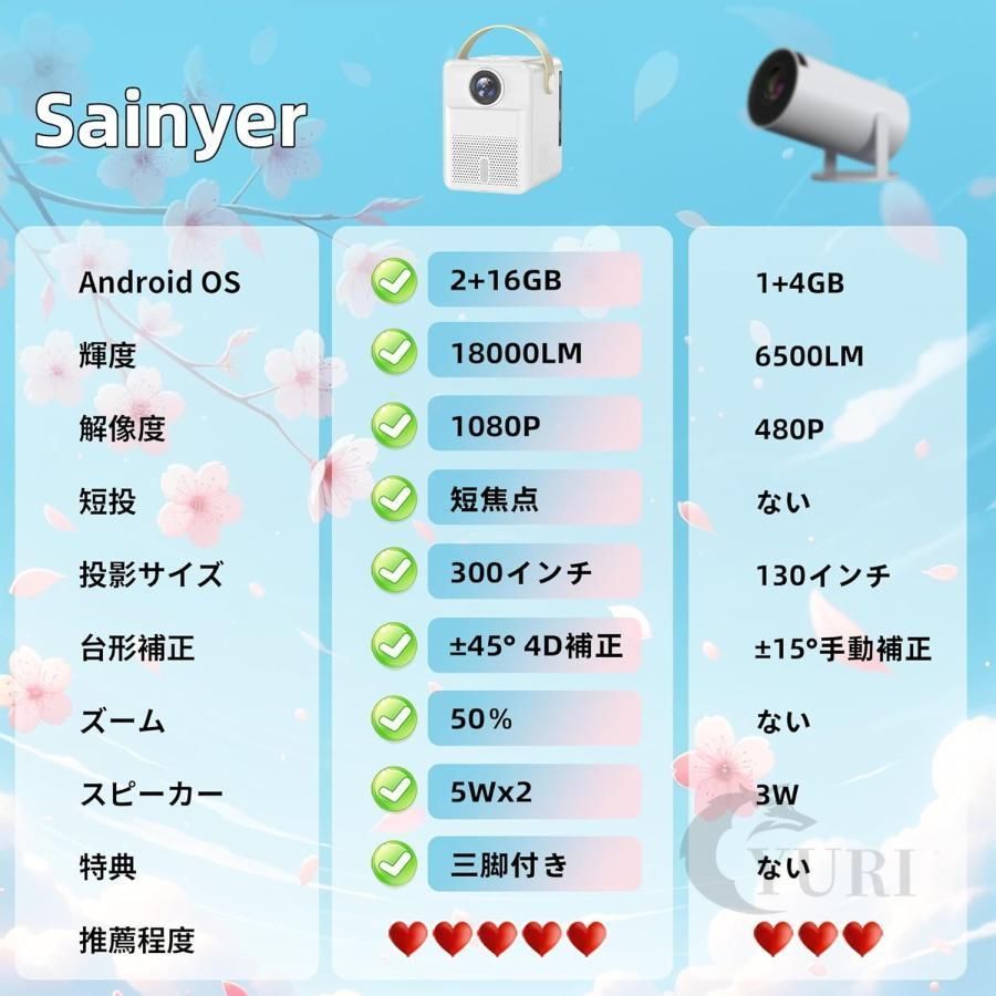 プロジェクター