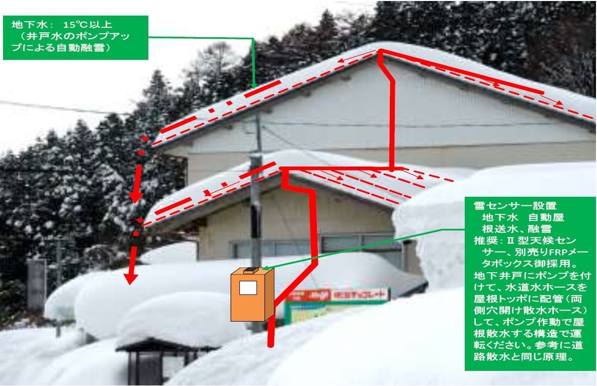 降雪センサーHY5110-2型(100V用)