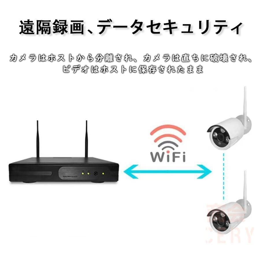 LAN 監視カメラ