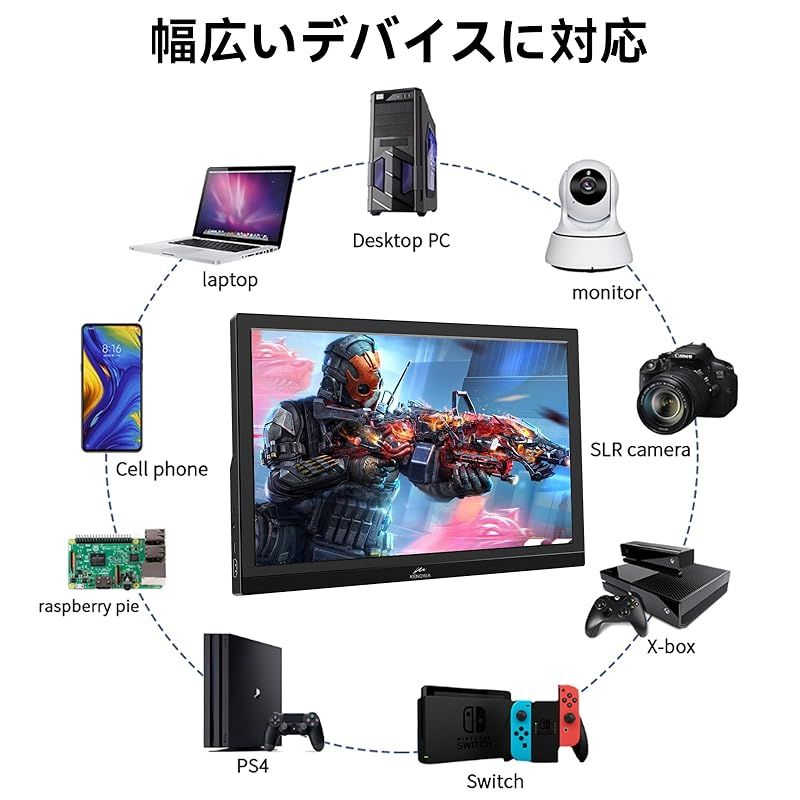 在庫限り】モバイルモニター 15.6インチ Kenowa FHD 1920*1080 解像度
