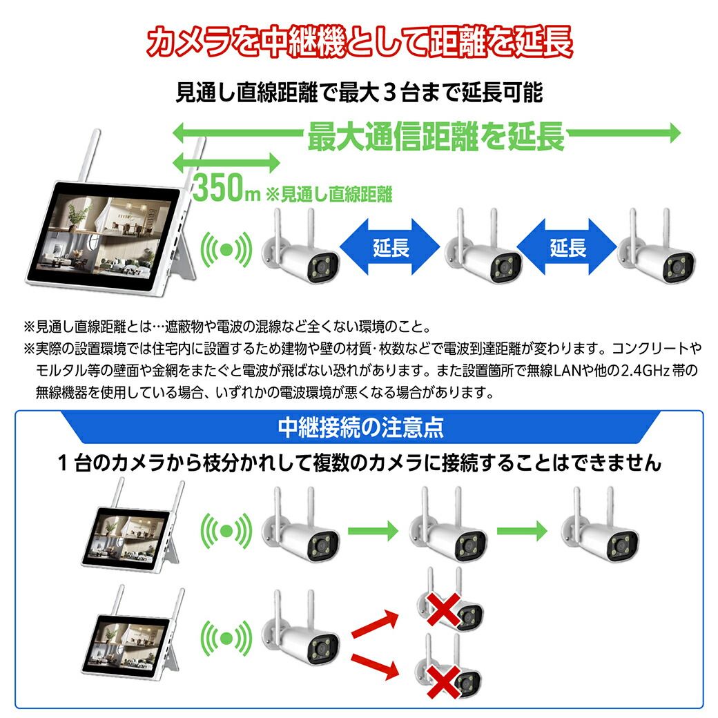 ショップ 配線不要