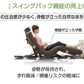 えみ 3モーター最上位機種