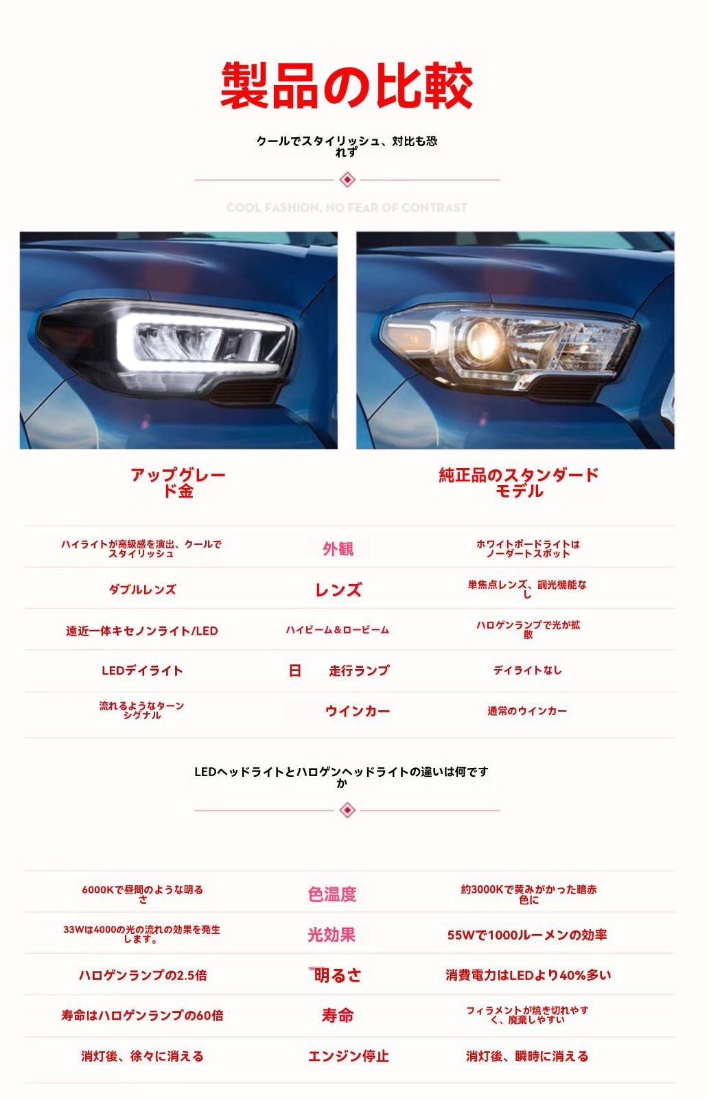 トヨタ新型タコマ対応