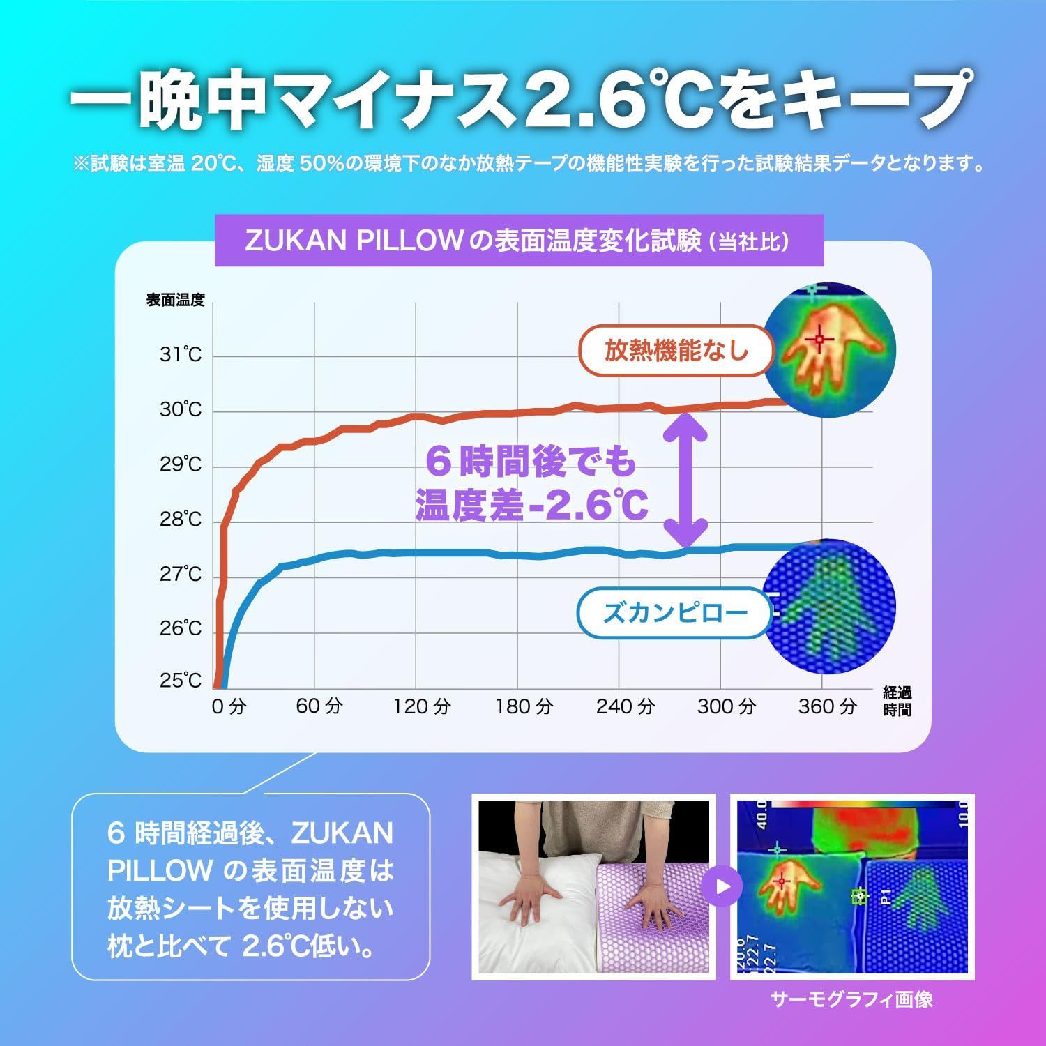 一年中一晩中の快眠をお届けします