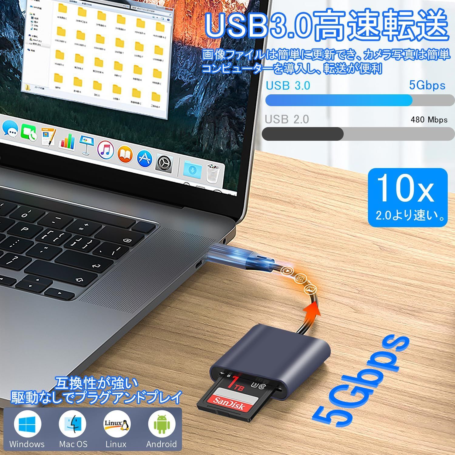 【人気商品】SDカードリーダー Type-c カードリーダー Twofox SD変換アダプタ メモリーカードリーダー タイプC接続 USB3.0高速 双方向データー転送 OTG対応 Phone 15/Pad Pro/MacBook/Chromebook/And