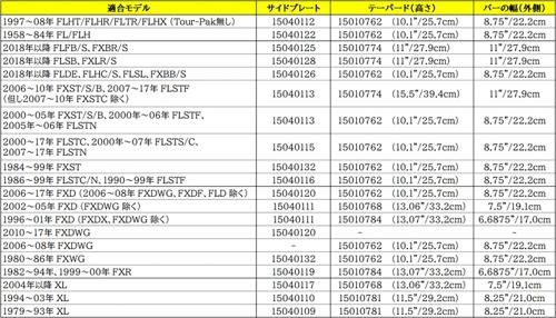 クローム サイドプレート 2000〜17年FLST