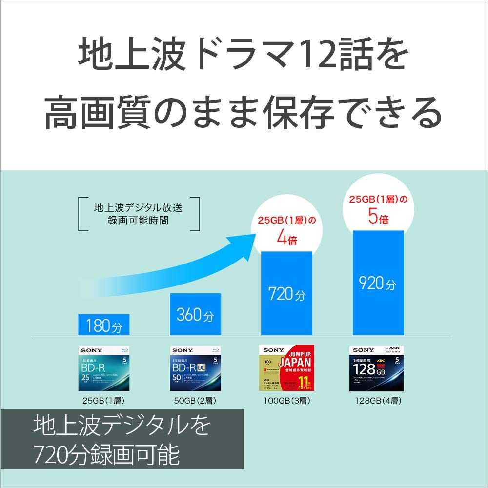 ブルーレイディスク