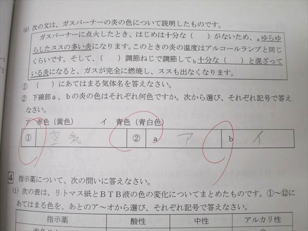 日能研関西　6年理科　灘・選抜理科前期/後期/合格力　3冊　2021年度 日能研関西 6年 灘特進・本科選抜 理科 合格力ファイナル