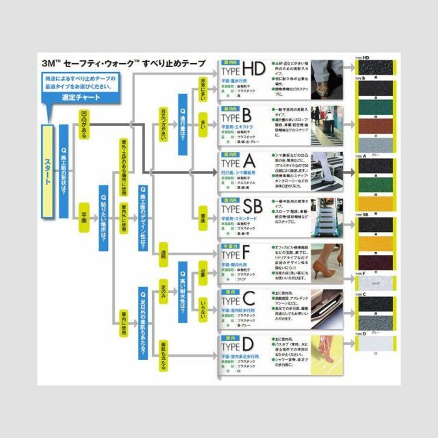 3M セーフティウォークすべり止めテープ タイプA 緑 A GRE 150X18
