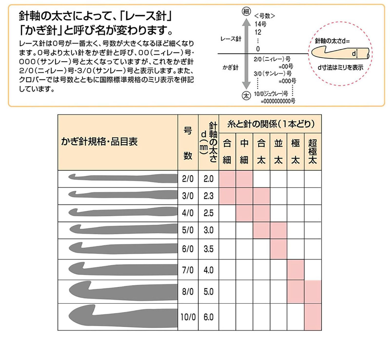 Clover カギ針[ペン-E]セット8本入 43-606