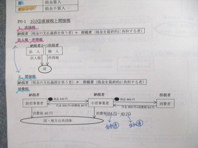 VF02-155 LEC 公認会計士 論文グレードアップ講座 租税法 高田講師レジュメ 2016年合格目標 DVD22枚付 24S4D