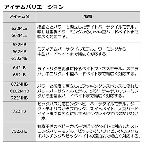 ダイワ(DAIWA) バスロッド バスX・Y 662MLB・Y 釣り竿 - アルメリア