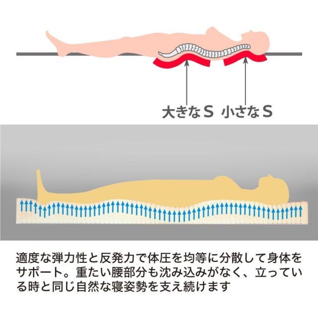 マニフレックス スーパーレイ・ロイヤル シルバーグレー 高反発 アウトラスト magniflexマニフレックス「スーパーレイ・ロイヤル」 superlay