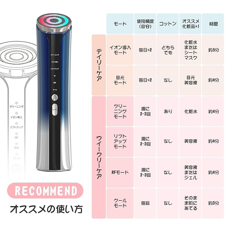 美顔器 RF美顔器 イオン導出 イオン導入 超音波美顔器 EMS 微