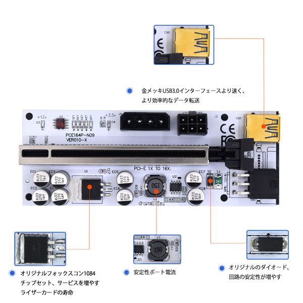 新品12点最高版PCI-E16xライザーカード 8個高品質ソリッドコンデンサ ...