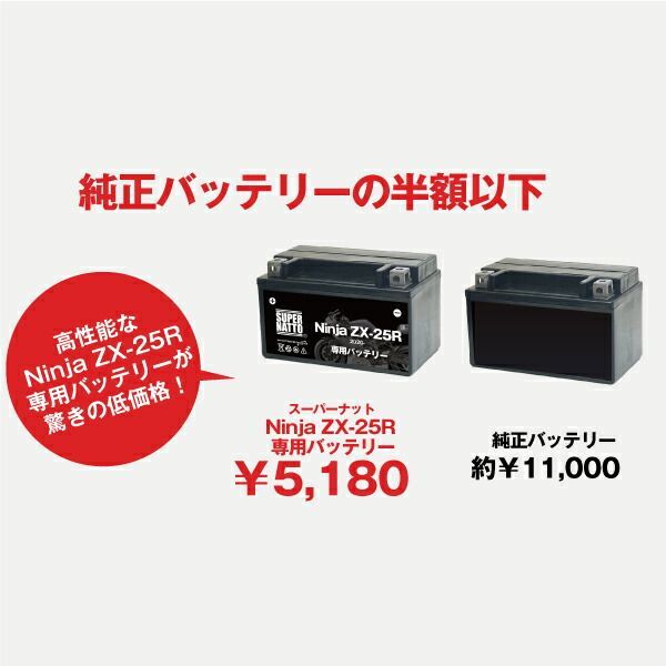 バイク用バッテリー＋充電器セット□カワサキ Ninja ZX-25R (2020年式