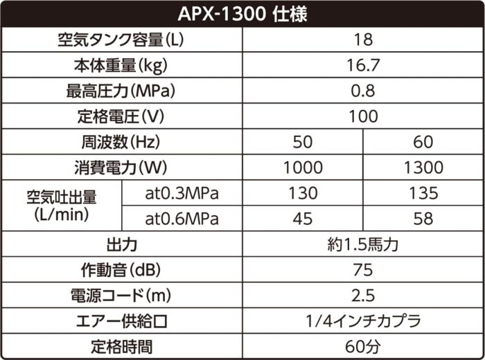 APX-1300
