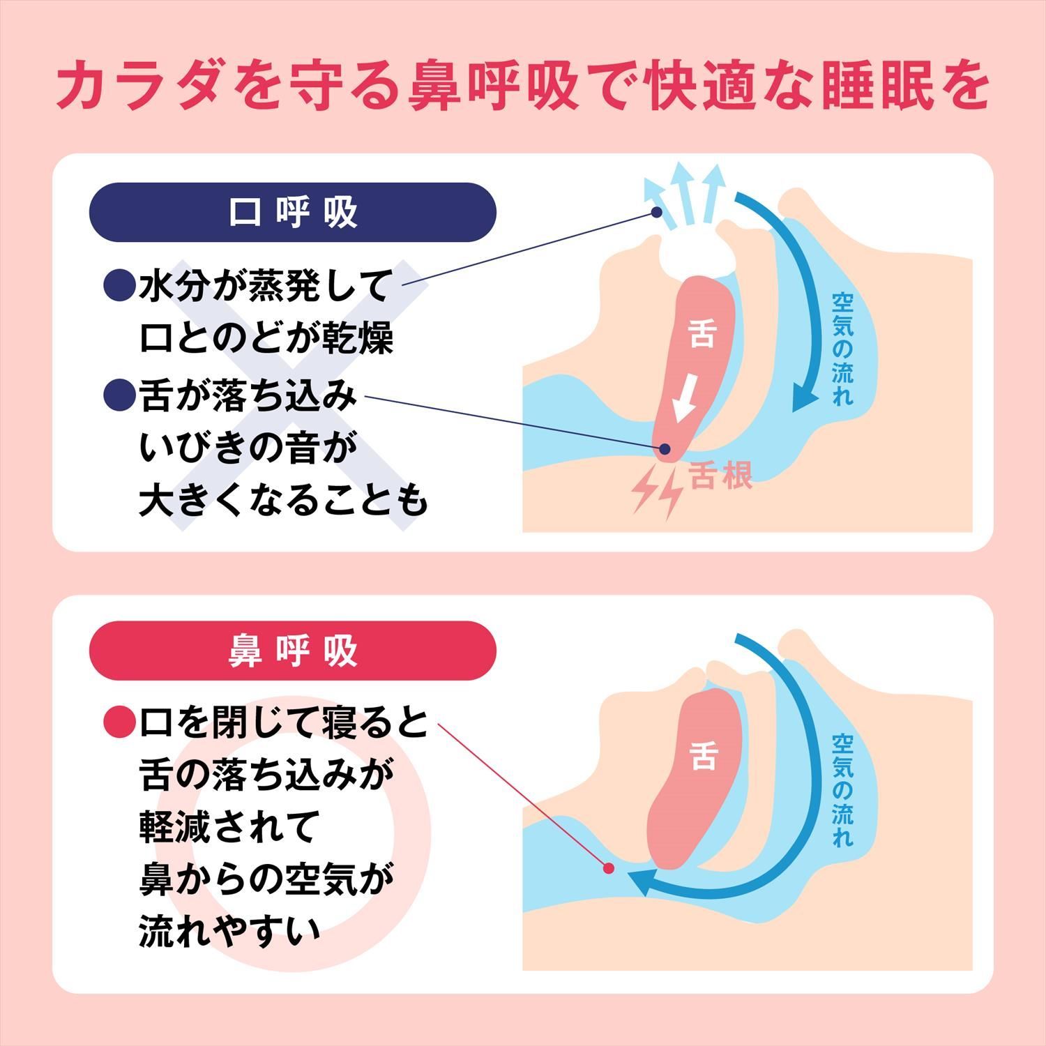 鼻腔拡張テープ 子供 ノーズケア エクストラ 強粘着タイプ 日本製 鼻