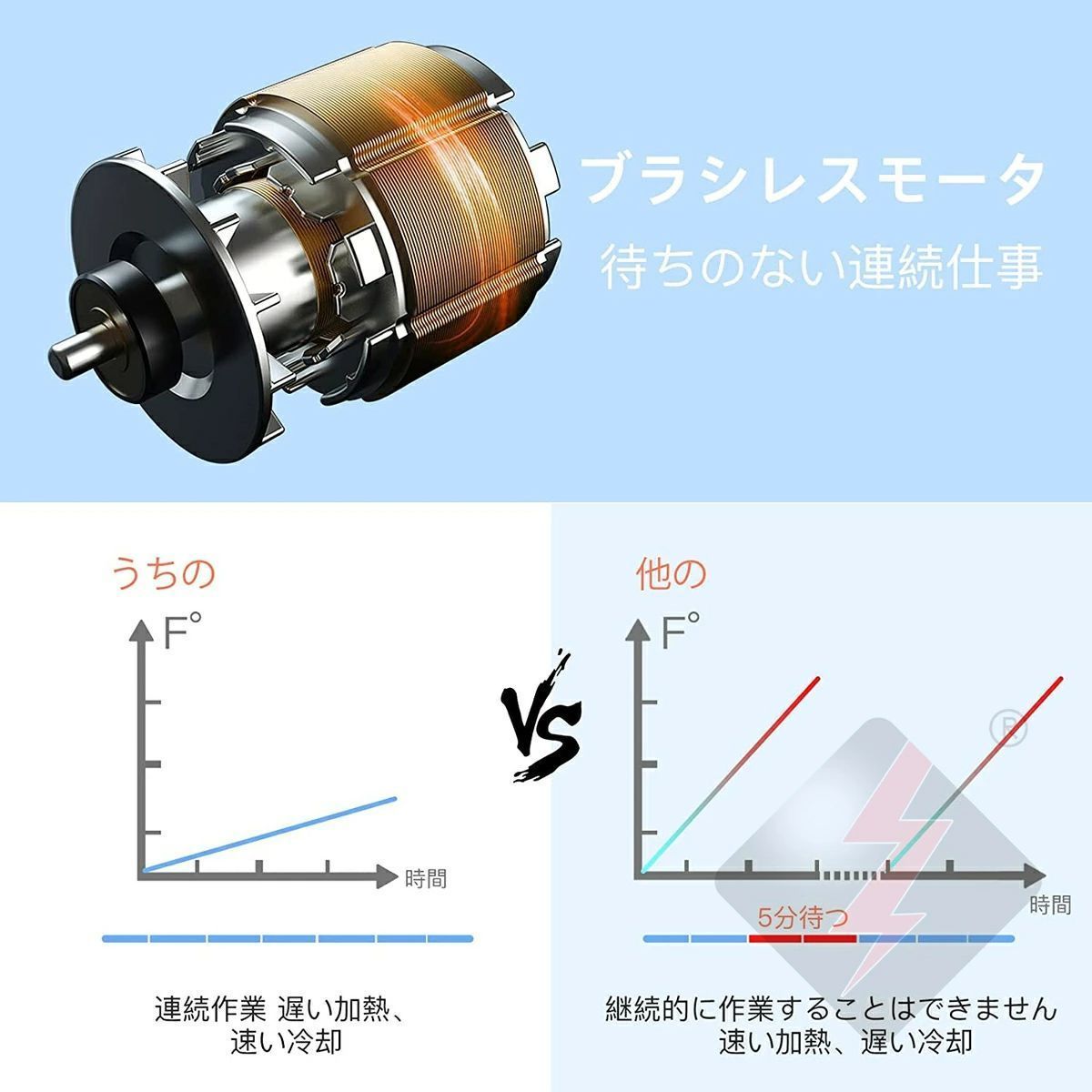 10インチ 電動工具