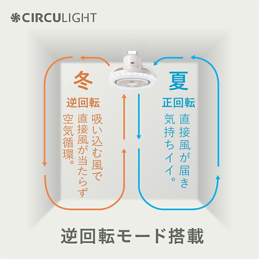 サーキュライト ソケットモデル