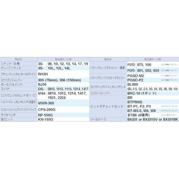 ツールセット