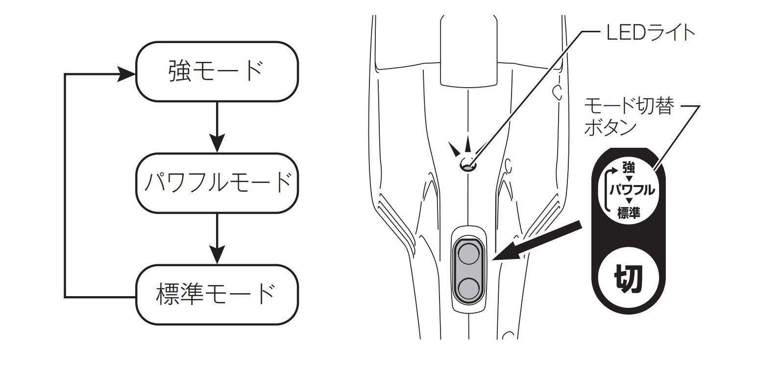 軽量定番モデル