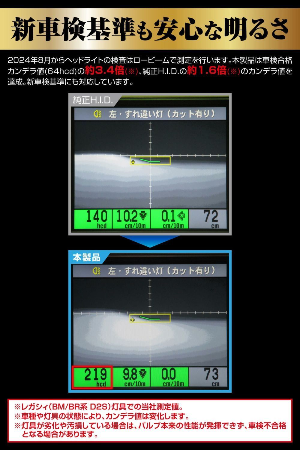 GIGA LEDヘッドバルブ