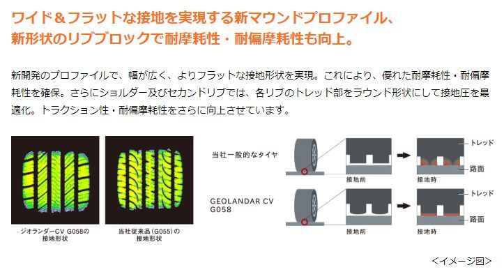 225/70R15 新品サマータイヤ 4本セット YOKOHAMA GEOLANDAR CV G058 225/70R15 100H ヨコハマタイヤ  ジオランダー 夏タイヤ ノーマルタイヤ 矢東タイヤ 矢東タイヤ(店頭取付はショップ情報へ) メルカリ