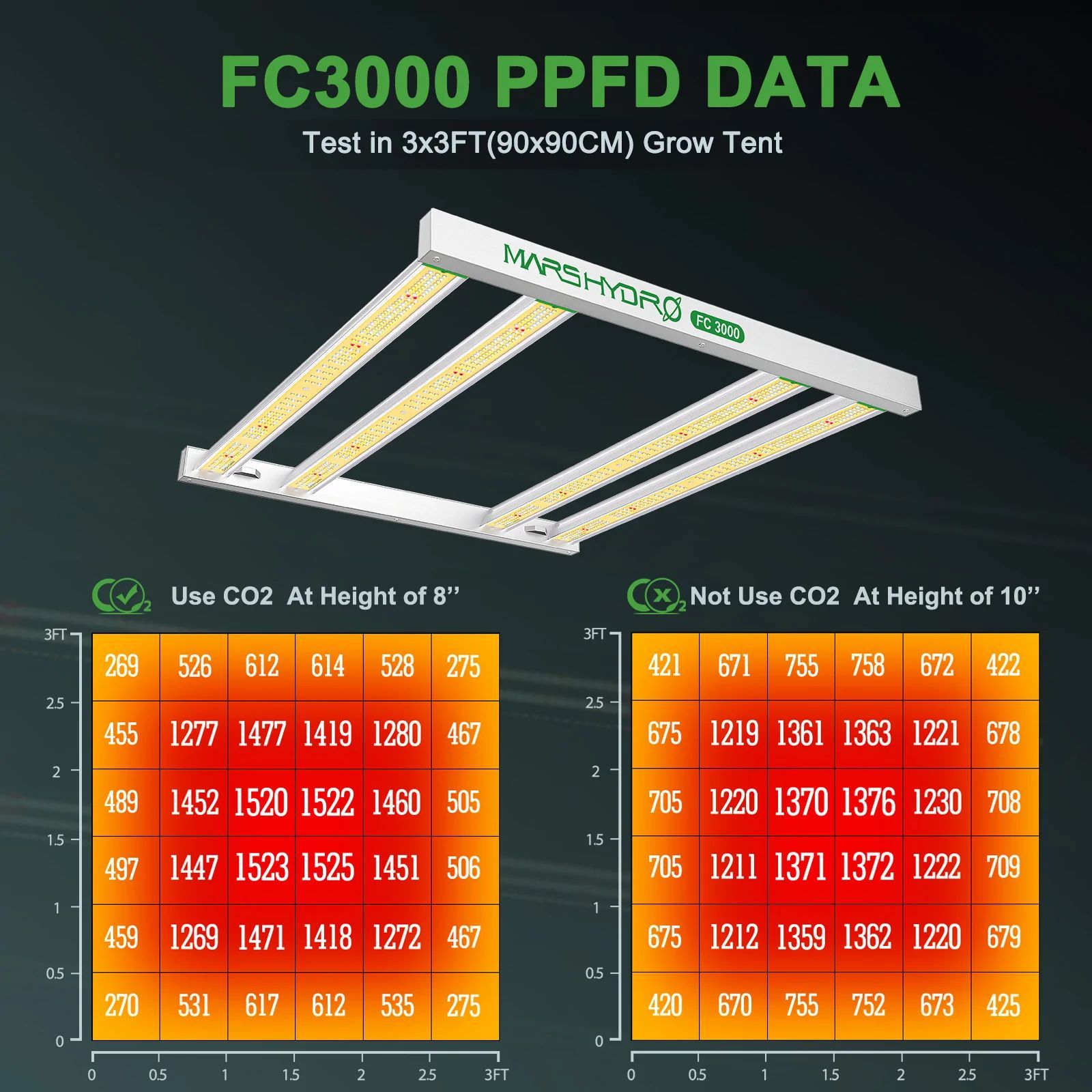 Mars Hydro 最新 FC-3000 植物育成LEDライト - メルカリ