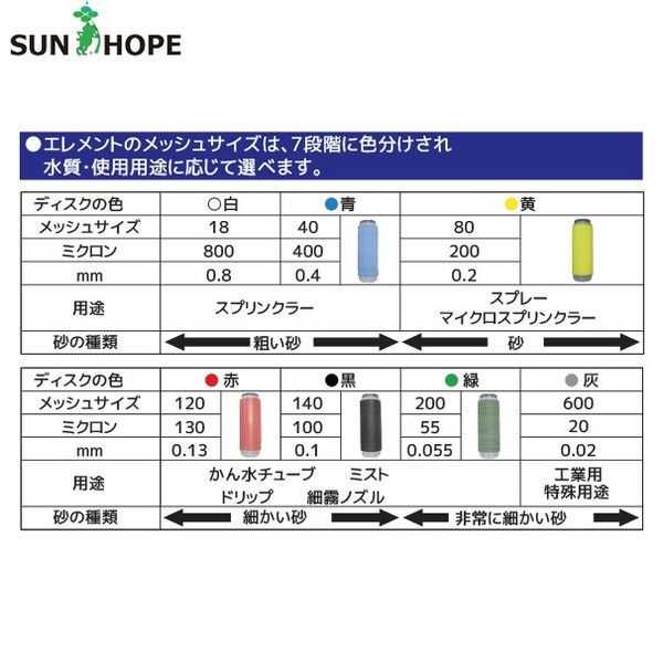 ディスクフィルターAR311