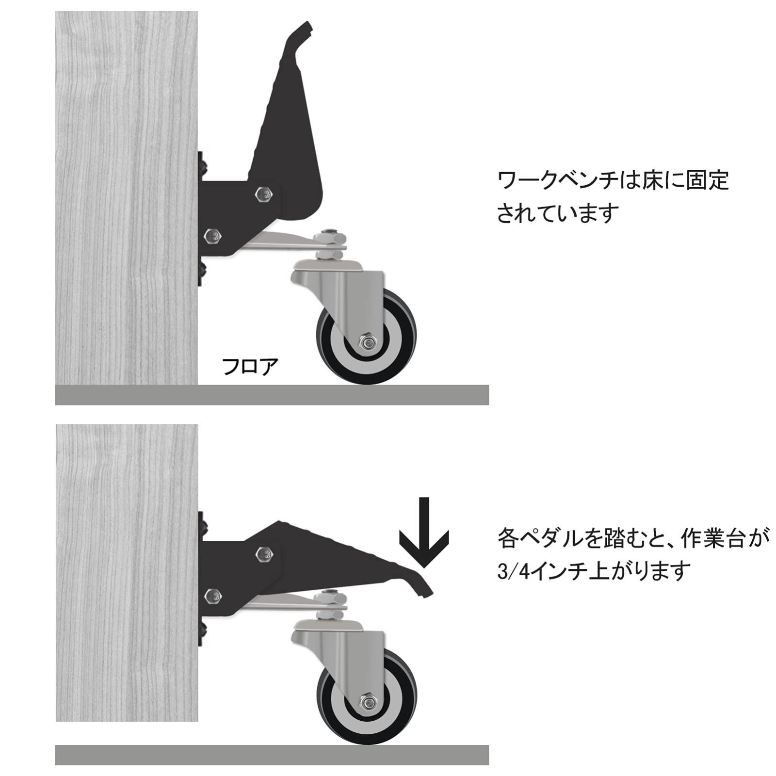 キャスターキット