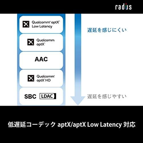 radius