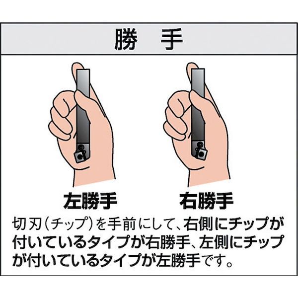 【新品・7営業日以内発送】【即納在庫品】三和 21-2 P20 切削工具 超硬バイト ２１形 １６&times;１６&times;１４０ Ｐ２０ Ｐ２０ 212P20 217-5436 超硬バイト 三和製作所 SANWA【沖縄離島販売不可】