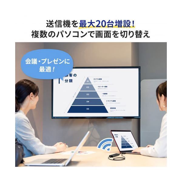 サンワサプライ 4K対応ワイヤレスHDMIエクステンダー