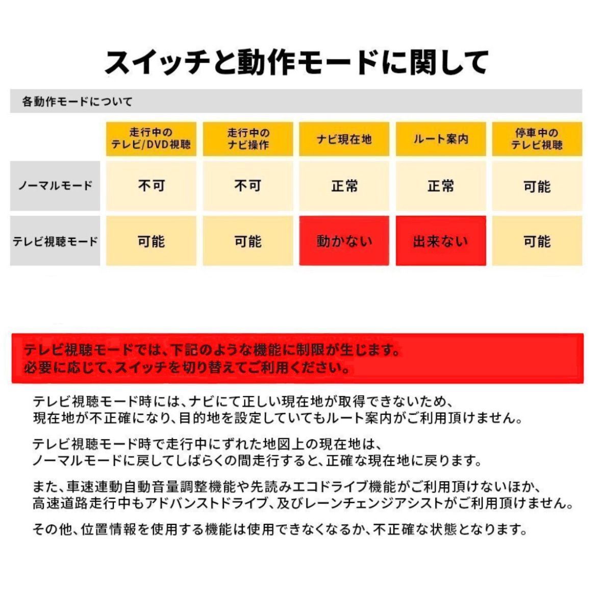 TOYOTA トヨタ ノア／ヴォクシー （ハイブリッド含む） ZWR90W/ZWR95W MZRA90W/MZRA95W ディスプレイオーディオ用テレビ  キャンセラー ナビキット 走行中テレビ視聴可能 TV ナビ操作可能 - メルカリ