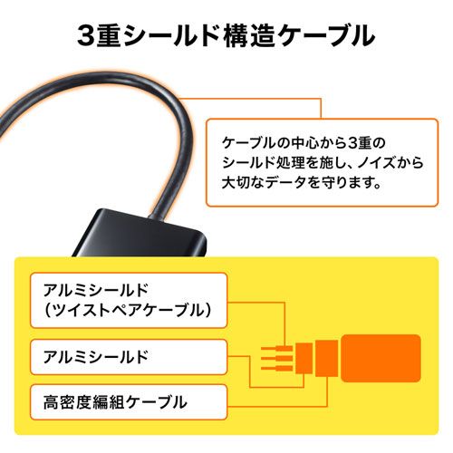  セット サンワサプライ DisplayPort HDMI変換アダプタ AD その他 ディスプレイ モニター