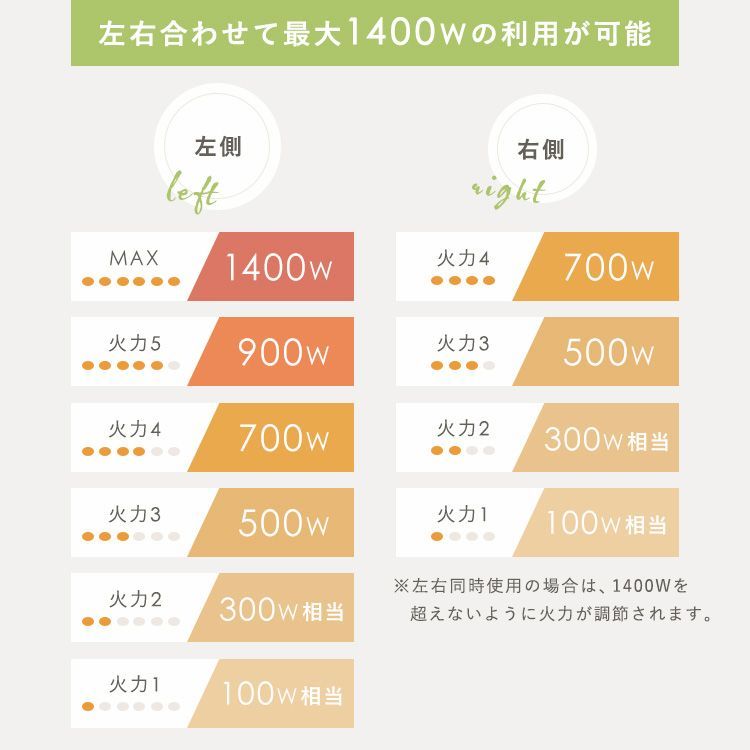 ihコンロ