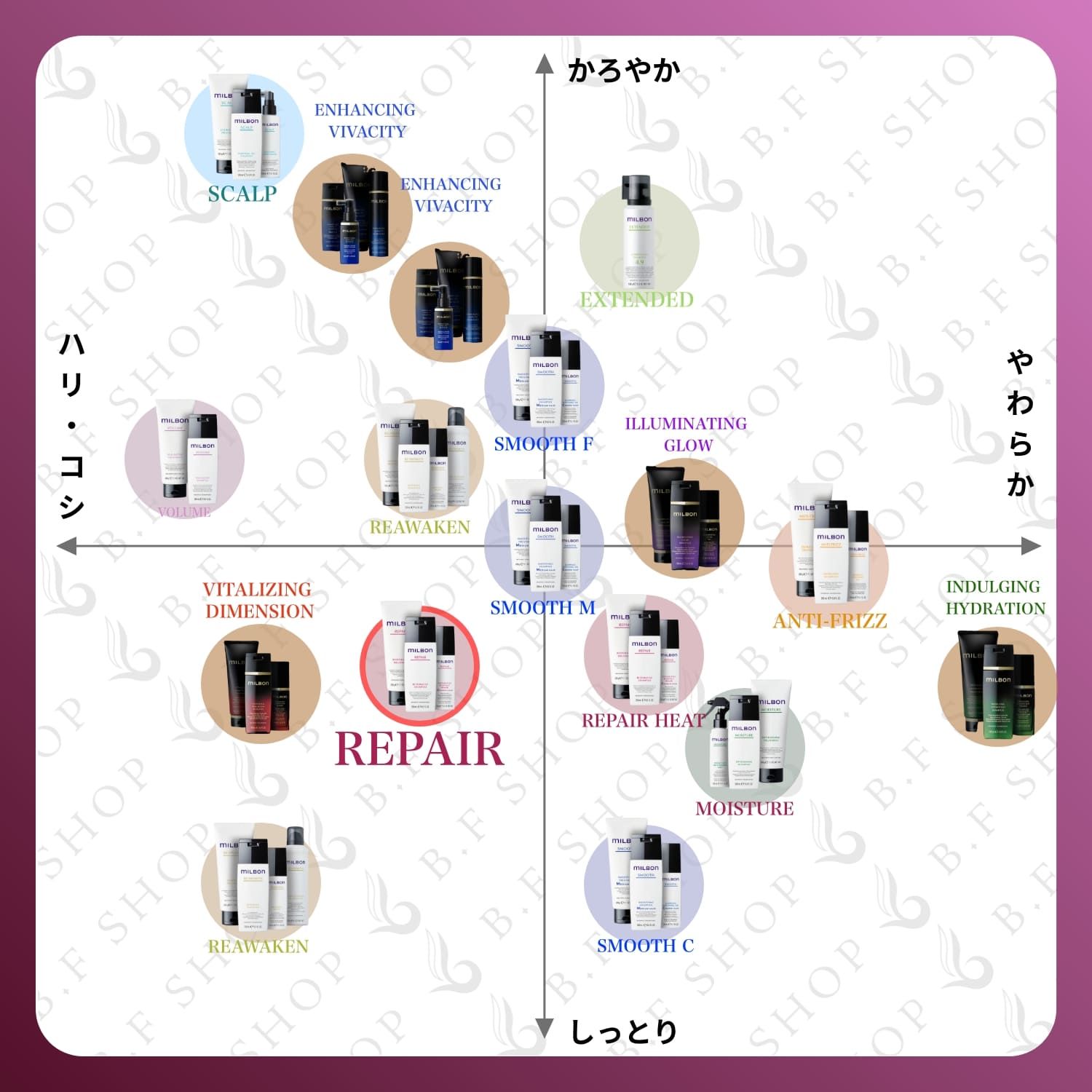 MILBON リペアシャンプー・トリートメントセット 1000ml・1000g