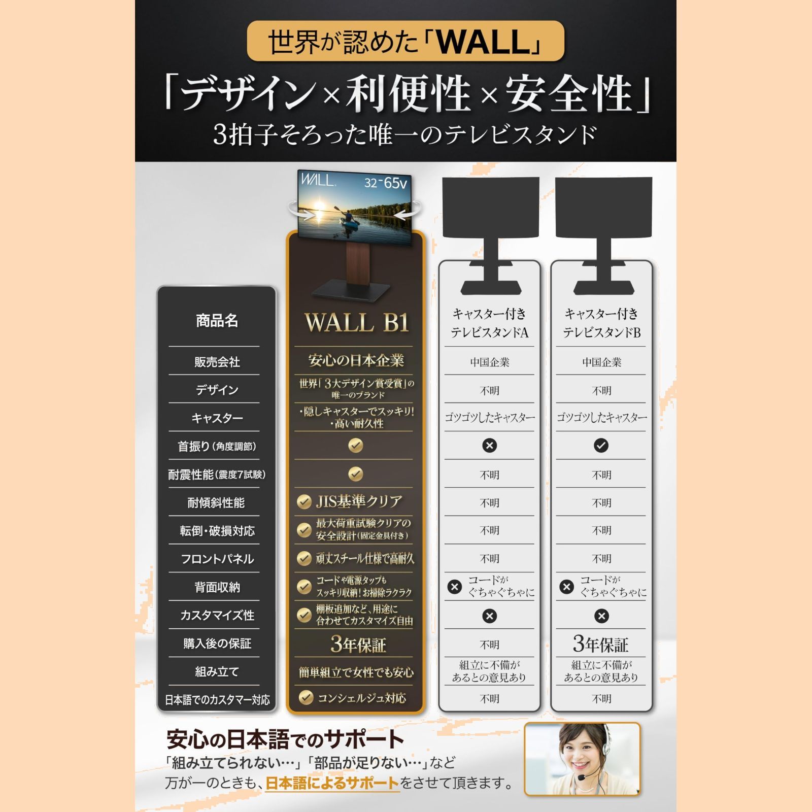ロータイプ B1